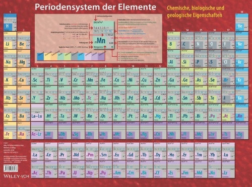 Buchcover und Innenansicht für das Buch: Periodensystem der Elemente
