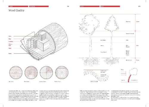 Buchcover und Innenansicht für das Buch: The Joinery Compendium