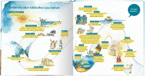 Buchcover und Innenansicht für das Buch: Wissensbibel für Kinder