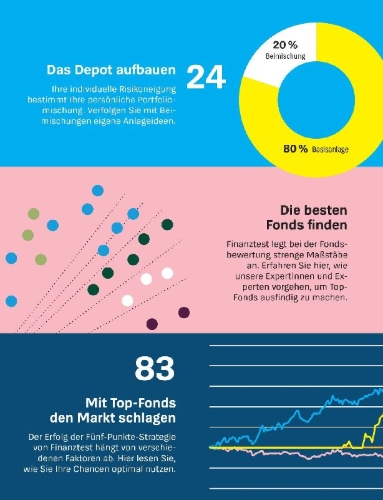 Buchcover und Innenansicht für das Buch: Mit Top-Fonds auf Renditejagd