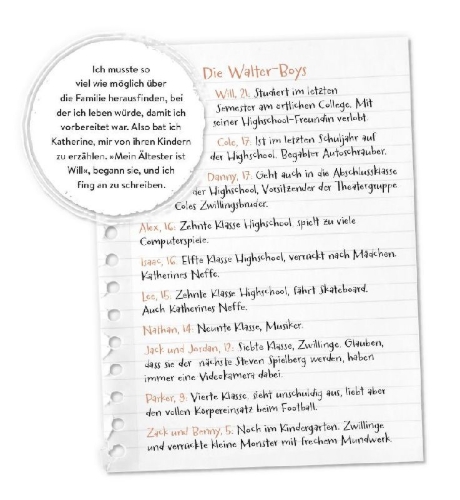 Buchcover und Innenansicht für das Buch: My Life with the Walter Boys