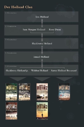Buchcover und Innenansicht für das Buch: House of the rising sun