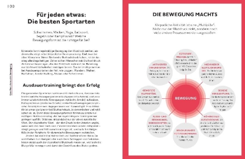 Buchcover und Innenansicht für das Buch: Schluss mit Bluthochdruck