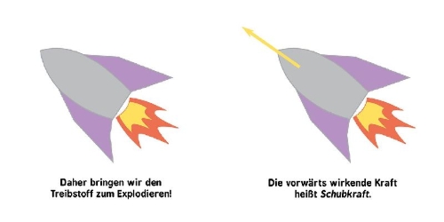 Buchcover und Innenansicht für das Buch: Baby University: Rocket Science for Babies (OT)