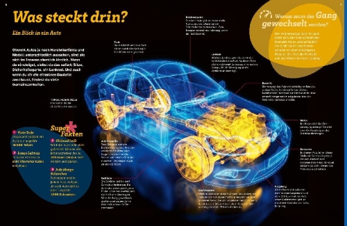 Buchcover und Innenansicht für das Buch: WAS IST WAS Autos. Wie fahren wir in die Zukunft?