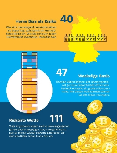 Buchcover und Innenansicht für das Buch: Die größten Anlagefehler und wie man sie vermeidet