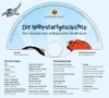 Buchcover und Innenansicht für das Buch: Die Nährstoffgeschichte. Begeistert Kinder für gemüsiale Superkräfte!