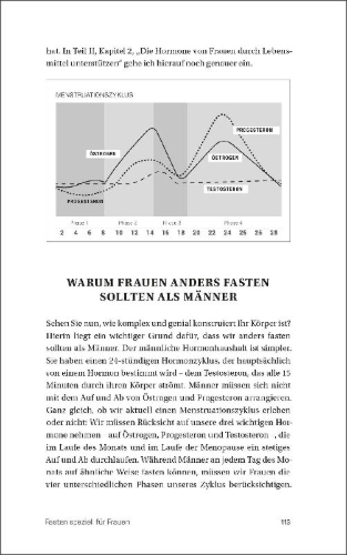 Buchcover und Innenansicht für das Buch: Fast like a girl