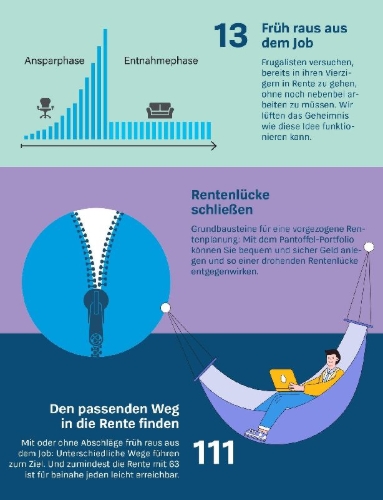 Buchcover und Innenansicht für das Buch: Früher in Rente und Ruhestand