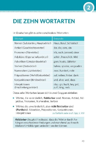 Buchcover und Innenansicht für das Buch: PONS Deutsche Grammatik & Rechtschreibung