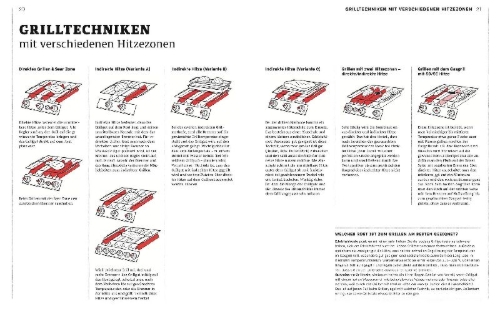 Buchcover und Innenansicht für das Buch: Weber's Gasgrillbibel