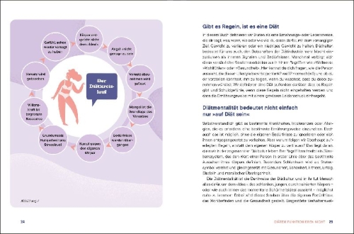 Buchcover und Innenansicht für das Buch: Gesundheit kennt kein Gewicht. Das Anti-Diät-Buch.