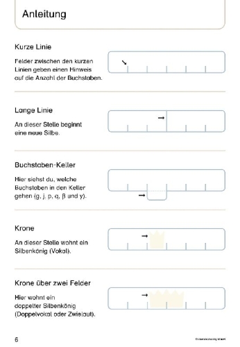Buchcover und Innenansicht für das Buch: Mein Lupenschreibheft 1 - Ich kann richtig schreiben -