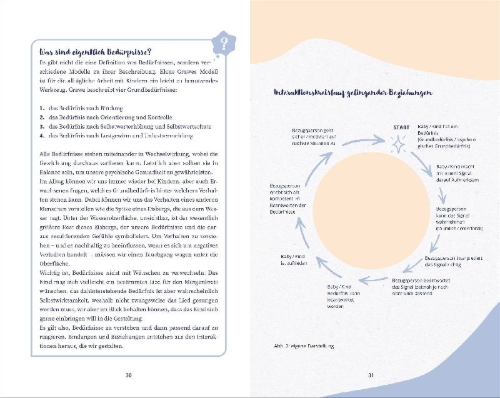 Buchcover und Innenansicht für das Buch: Bindungsstarke Kita