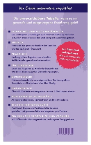 Buchcover und Innenansicht für das Buch: Kalorien mundgerecht