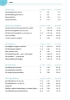 Buchcover und Innenansicht für das Buch: Französisch üben bis es sitzt 1.-4. Lernjahr