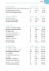 Buchcover und Innenansicht für das Buch: Französisch üben bis es sitzt 1.-4. Lernjahr