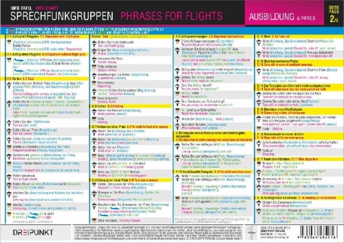 Buchcover und Innenansicht für das Buch: Sprechfunkgruppen - Phrases for Flights
