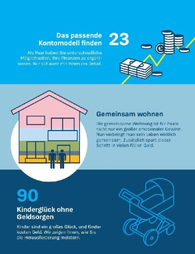 Buchcover und Innenansicht für das Buch: Du + ich und unser Geld