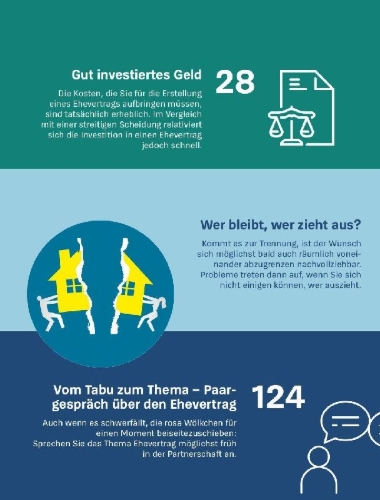 Buchcover und Innenansicht für das Buch: Der Ehevertrag